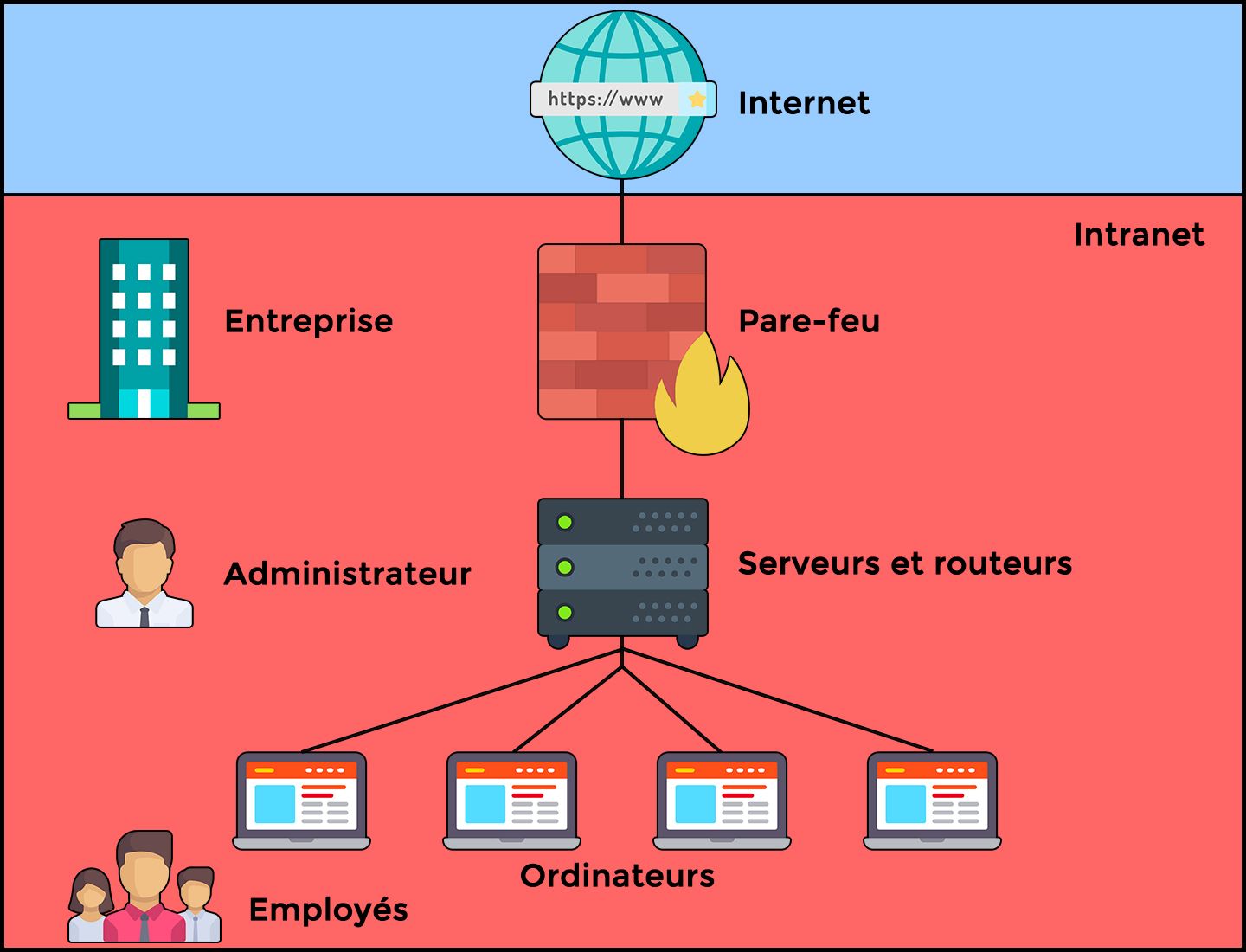 presentation d'un service informatique