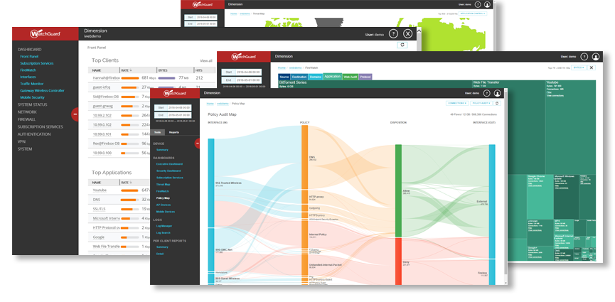 Le tableau d'activité du module WatchGuard Dimension